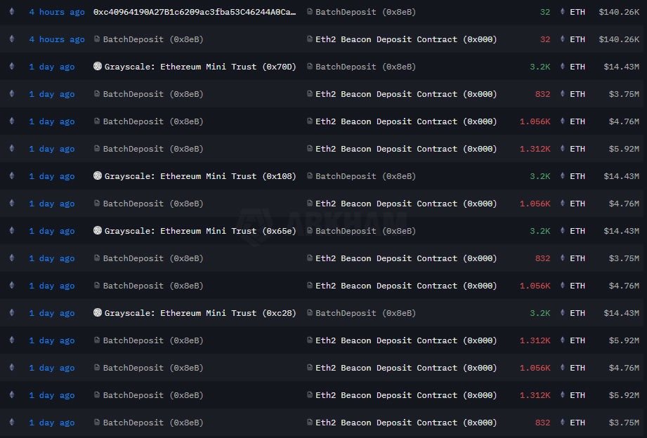 Ether ‘3-wave pullback’ to end soon, $5.5K next: Fundstrat