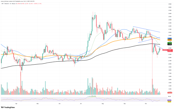 Crypto Market Prediction: XRP Switches From Bullish to Bearish, Shiba Inu's (SHIB) Evil Zero Is Back, Who Pushed Bitcoin (BTC) Down From $110,000?