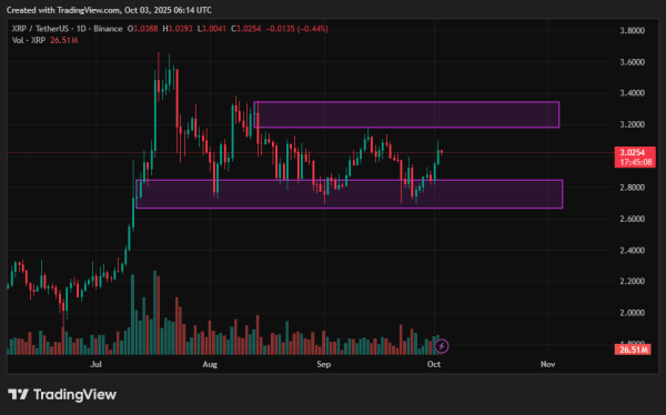 XRP price prediction: Can bulls shake off bearish technicals? XRP price prediction: Can bulls shake off bearish technicals?