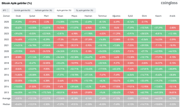 Bitcoin's Six-Year High Streak Ends! BTC's Upside Hopes Postponed to November! Here's the Latest….
