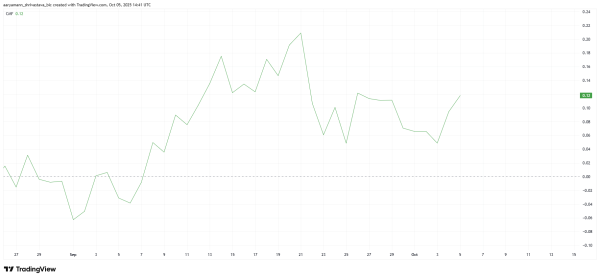 Solana Price May Struggle To Reach $250 As New Investors Hit Yearly Low Solana Price May Struggle To Reach $250 As New Investors Hit Yearly Low