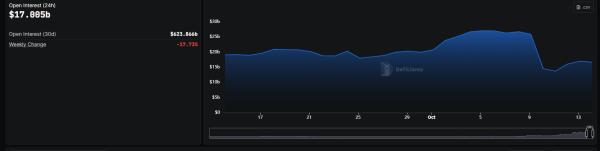 Perp DEXs thrive amid liquidation chaos, fees and volume spike