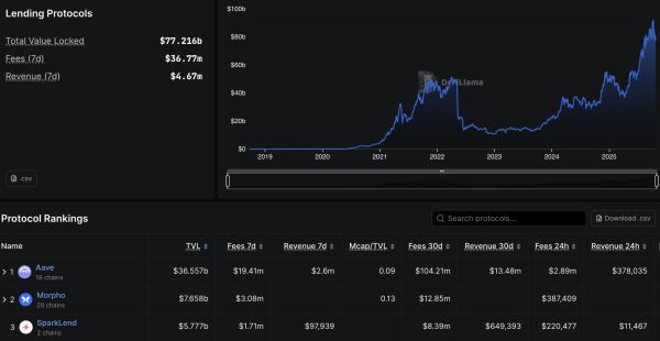 AAVE V4 Release Fuels Market Momentum as DeFi Adoption Accelerates