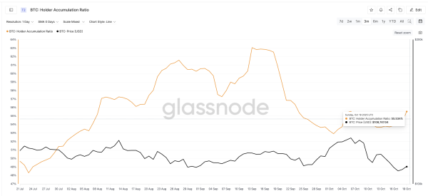 Bitcoin Price Relies on This 3-Month Low Signal to Go Bullish — If $114,900 Breaks Bitcoin Price Relies on This 3-Month Low Signal to Go Bullish — If $114,900 Breaks