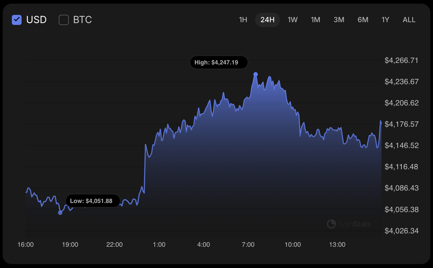 Ethereum (ETH) Price Prediction for October 27 Ethereum (ETH) Price Prediction for October 27