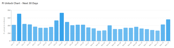 Pi Network (PI) News Today: October 18th Pi Network (PI) News Today: October 18th