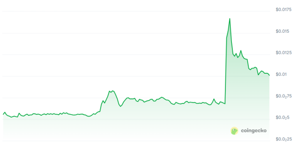 Doodles Token Hits Record High After Korean Debut Doodles Token Hits Record High After Korean Debut