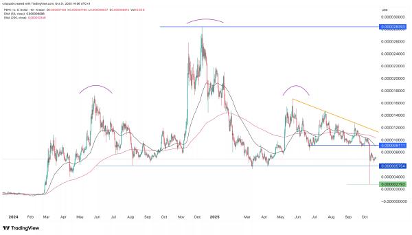 Top reasons Pepe Coin price is at risk of a steeper crash