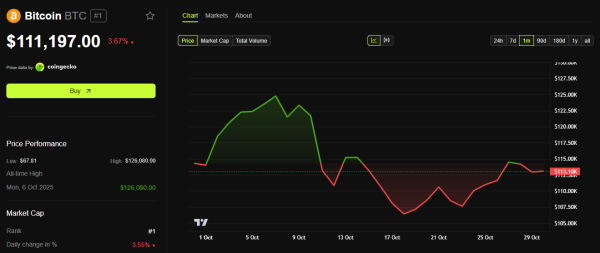 Michael Saylor and Robert Kiyosaki Give End-of-2025 Bitcoin Price Prediction Michael Saylor and Robert Kiyosaki Give End-of-2025 Bitcoin Price Prediction