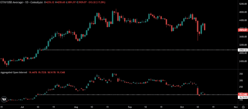 Ethereum High Timeframe Open Interest Breakdown Confirms Market Reset Phase — What This Means