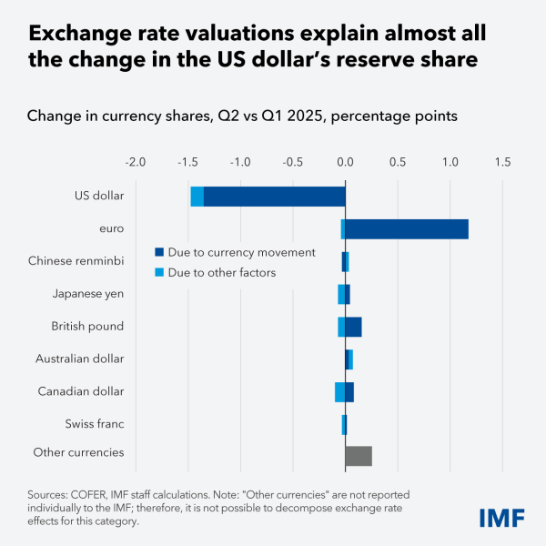 Is the Dollar Losing Its Crown? How AI and Crypto Are Rewiring Global Finance Is the Dollar Losing Its Crown? How AI and Crypto Are Rewiring Global Finance