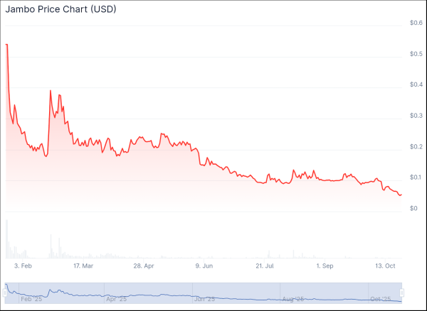 Crypto Phones Struggle as Solana Quietly Pulls Plug on Saga