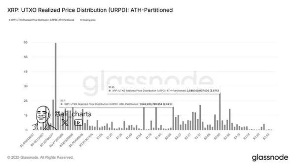 mXRP Breaks Records: Fastest-Growing Midas RWA Product