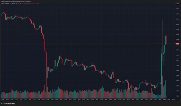 BREAKING: Trump-Backed USD1 Project Announces Partnership with Binance-Listed Altcoin