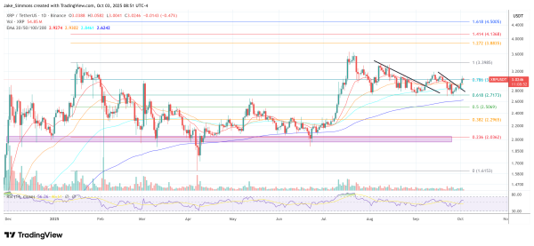 ‘This Is the Time’—XRP Could Rally 400% As Key Signals Flash Green, Analyst Says ‘This Is the Time’—XRP Could Rally 400% As Key Signals Flash Green, Analyst Says