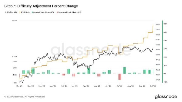 Bitcoin Mining Hits Toughest Level Yet While Hashprice Slides Bitcoin Mining Hits Toughest Level Yet While Hashprice Slides
