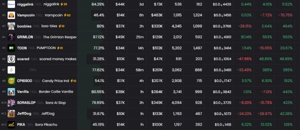 Troll Football draws mixed reactions after Pump.fun meme token launch