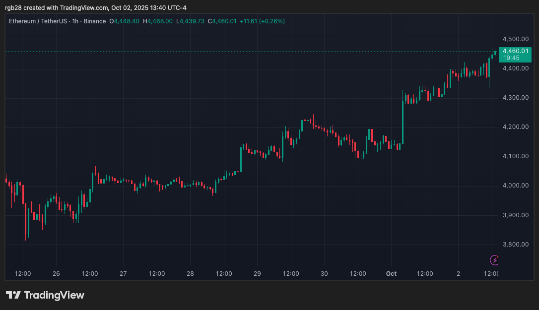 Analyst Forecast Ethereum (ETH) Breakout To $6,900 As Price Retests Crucial Resistance