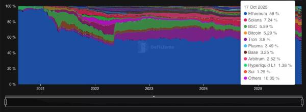 Interview | Stablecoins are fueling the next DeFi bull run: Solflare