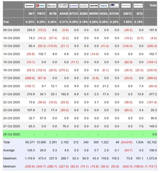 Bitcoin Uptober Cliffhanger: Will BTC Close the Month Green?