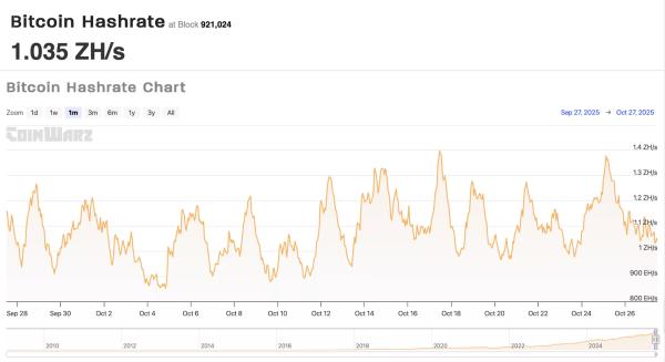 A Bitcoin miner beat one-in-ten-million odds — but is solo mining still worth it in 2025?