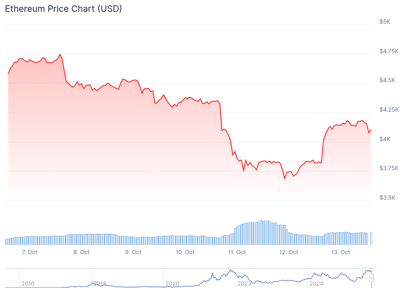 Ethereum and Solana Regain Bullish Momentum — Analysts Call It the Best Crypto to Buy Under $200 Ethereum and Solana Regain Bullish Momentum — Analysts Call It the Best Crypto to Buy Under $200