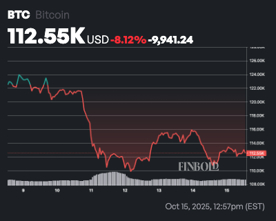 Why Bitcoin to $150,000 is next after October 10th historic crash Why Bitcoin to $150,000 is next after October 10th historic crash