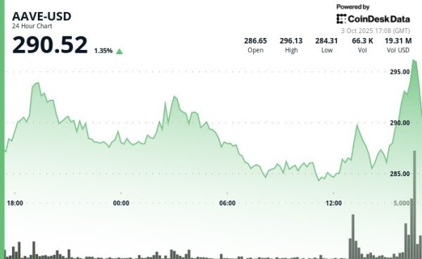 AAVE Breaks Resistance as DeFi Market Hits Record $219B Size AAVE Breaks Resistance as DeFi Market Hits Record $219B Size