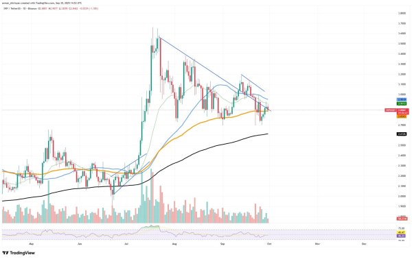 Crypto Market Prediction: XRP Should Not Celebrate Too Early, Did Ethereum (ETH) Secure $4,200? This Is Bitcoin's (BTC) $113,000 Chance