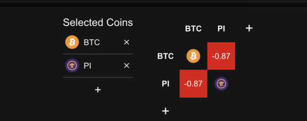 3 Altcoins To Watch If Bitcoin Drops Under $80,000 3 Altcoins To Watch If Bitcoin Drops Under $80,000