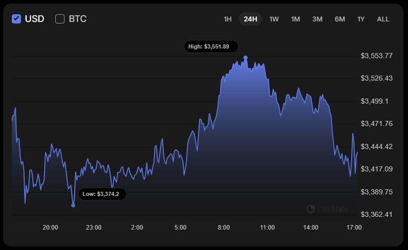 Ethereum (ETH) Price Analysis for November 13