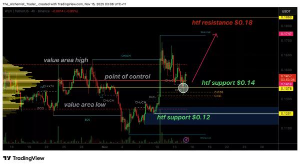 Trump-backed WLFI token shows strength at $0.14 despite market conditions Trump-backed WLFI token shows strength at $0.14 despite market conditions