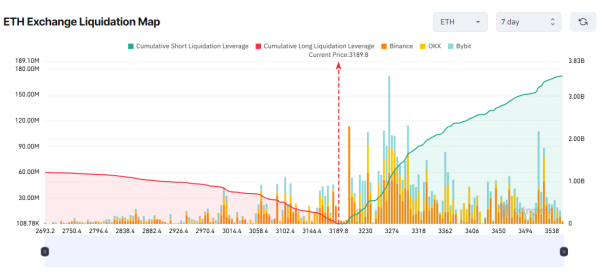 3 Altcoins Facing Major Liquidation Risk in the Third Week of November