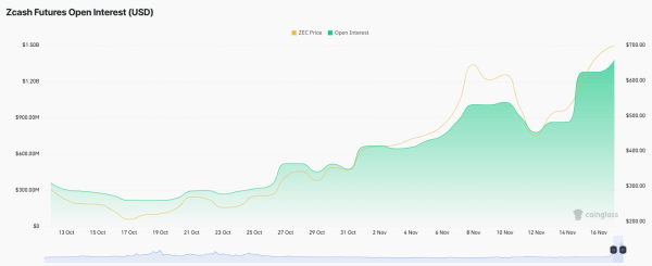 3 Altcoins Facing Major Liquidation Risk in the Third Week of November