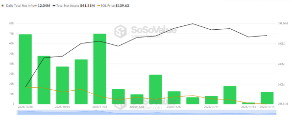 3 Altcoins Facing Major Liquidation Risk in the Third Week of November