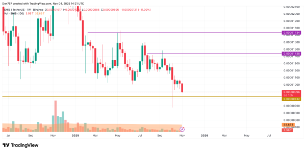 SHIB Price Analysis for November 4