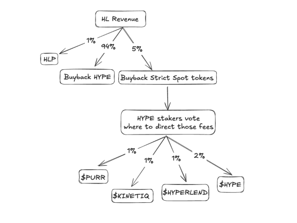Controversial Hyperliquid HIP-5 Proposal Leaves Community Split Controversial Hyperliquid HIP-5 Proposal Leaves Community Split
