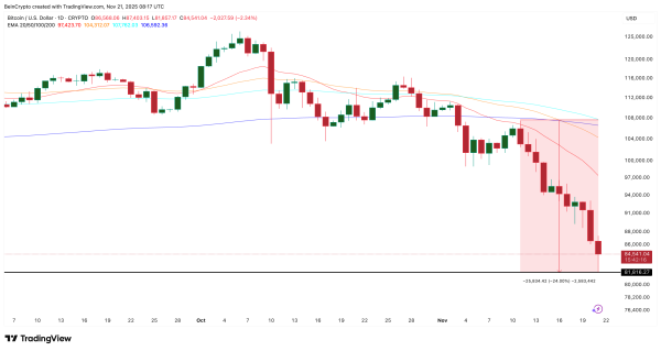 3 Altcoins To Watch If Bitcoin Drops Under $80,000 3 Altcoins To Watch If Bitcoin Drops Under $80,000