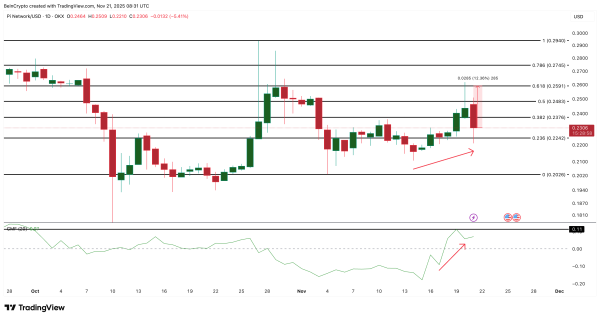 3 Altcoins To Watch If Bitcoin Drops Under $80,000 3 Altcoins To Watch If Bitcoin Drops Under $80,000