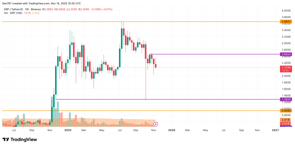 XRP Price Analysis for November 15