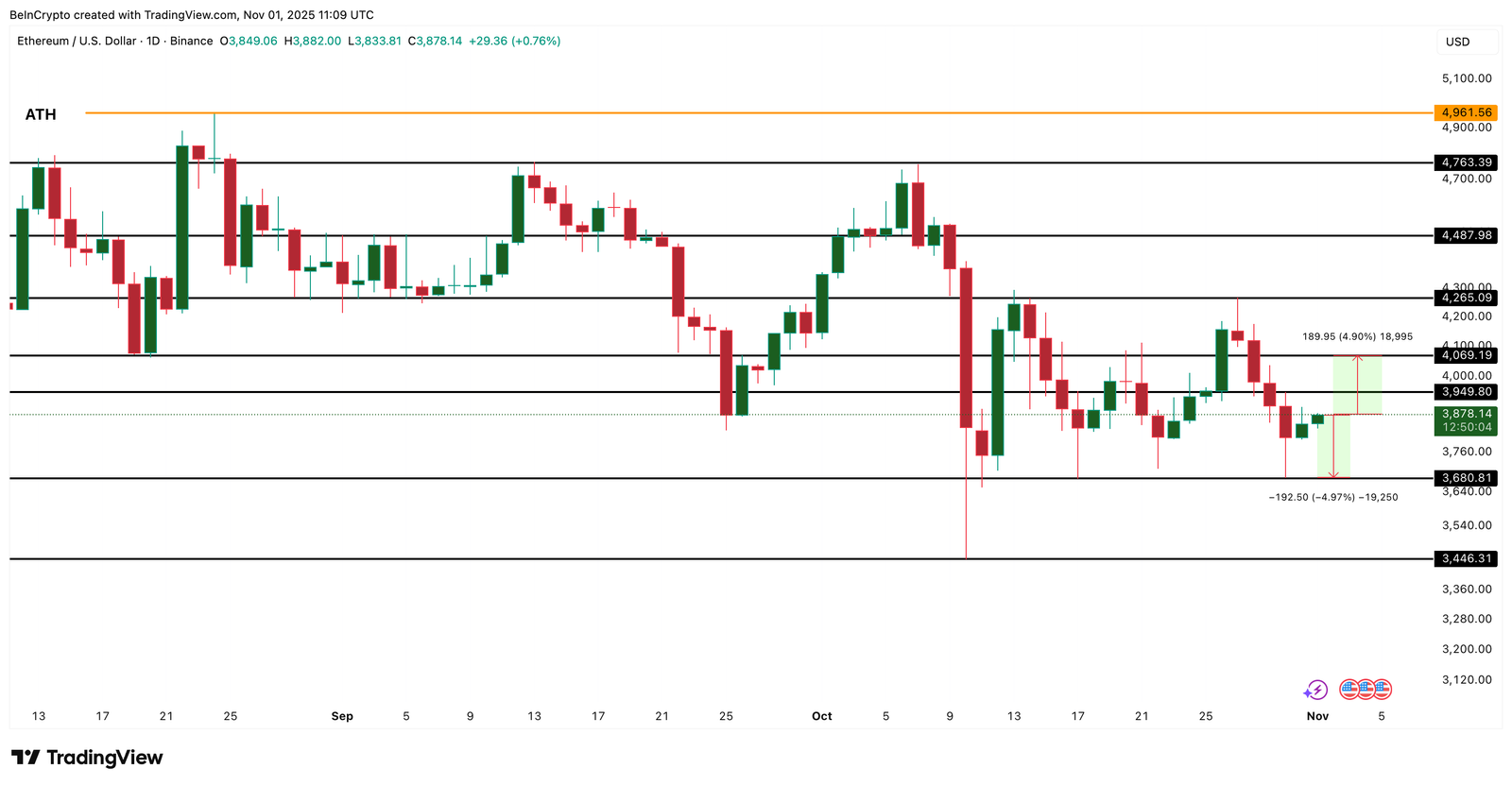 Ethereum Whales Are Buying Again — But Can They Outrun the Looming Death Cross?