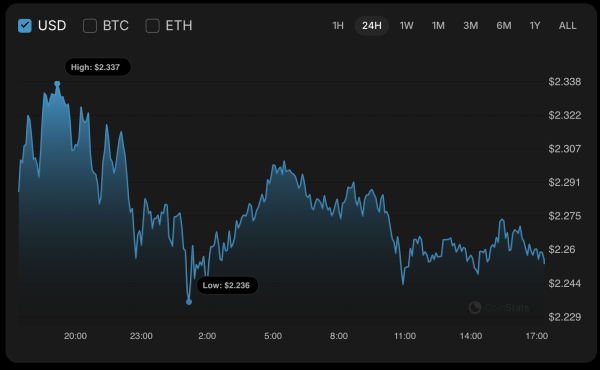 XRP Price Analysis for November 15