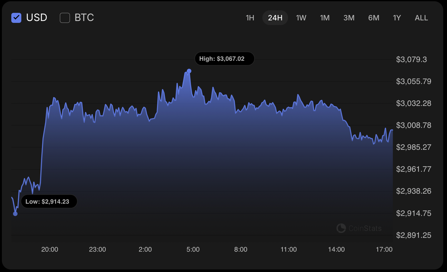 Ethereum (ETH) Price Analysis for November 27 Ethereum (ETH) Price Analysis for November 27