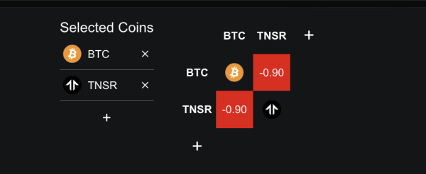 3 Altcoins To Watch If Bitcoin Drops Under $80,000 3 Altcoins To Watch If Bitcoin Drops Under $80,000