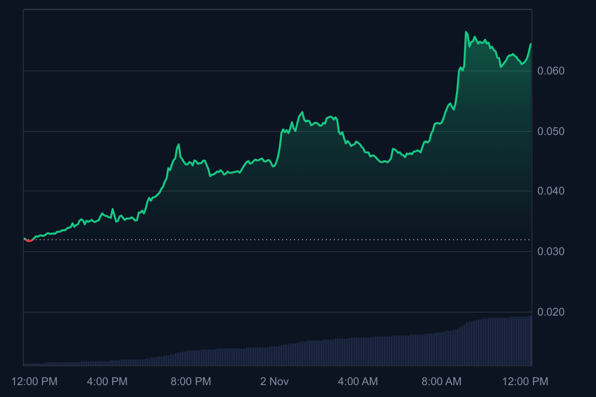 Vitalik Buterin Speaks, Value of This Binance-Listed Altcoin Doubled