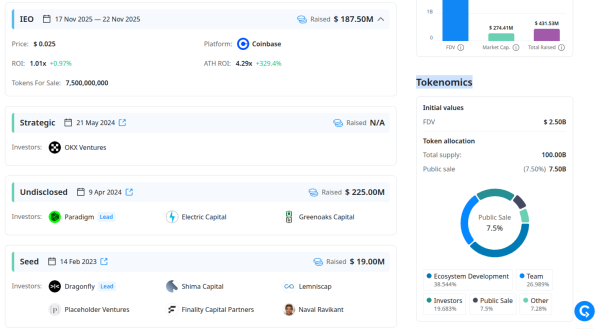 Monad Price Down 15% in First Hours of Mainnet Launch, Listings