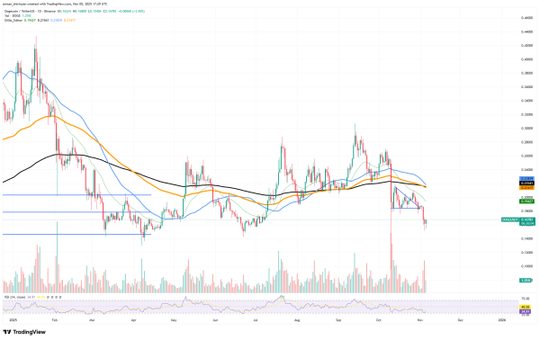 Crypto Market Prediction: Dogecoin (DOGE) Death Cross Confirmed, Bitcoin (BTC) Fights $500 Million Sell Wall, Ethereum (ETH) Price Recovery Here? Crypto Market Prediction: Dogecoin (DOGE) Death Cross Confirmed, Bitcoin (BTC) Fights $500 Million Sell Wall, Ethereum (ETH) Price Recovery Here?