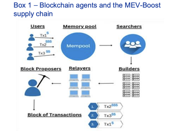 MEV driving institutions away from DeFi, costing users dearly: Crypto exec