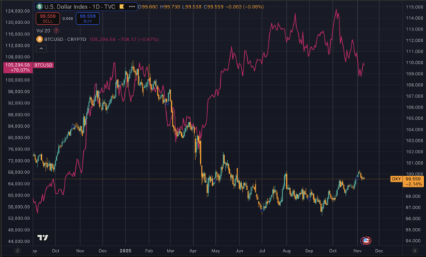 Upgrading "ancient" financial system with crypto by 2028: Is Trump on track?