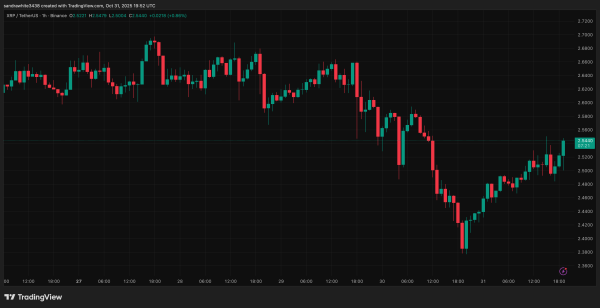 Analyst Predicts The ‘Unthinkable’ For XRP – Here’s What It Is